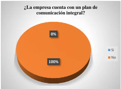 Tabla 8-4. Cuenta la empresa con un plan de comunicación integral 