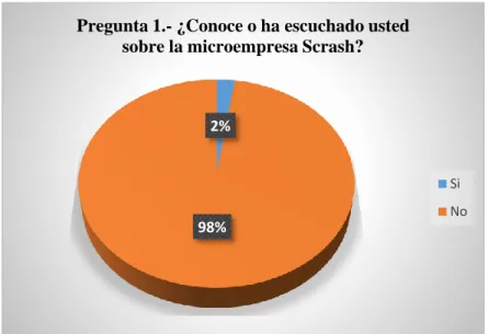 Tabla 12-4. Conoce la microempresa Scrash 