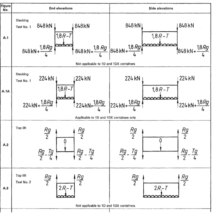 Figure  End elevations  No.  Stacking  Test No.1  848kN  848kN  848kN  A.1  1,8f-T  848kN+ 1,BRg  4  848 kN+ 1,8  Rg  4  848 kN  +  1,8 Rg 4 