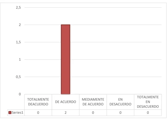 Gráfico 18-2. Remuneración  