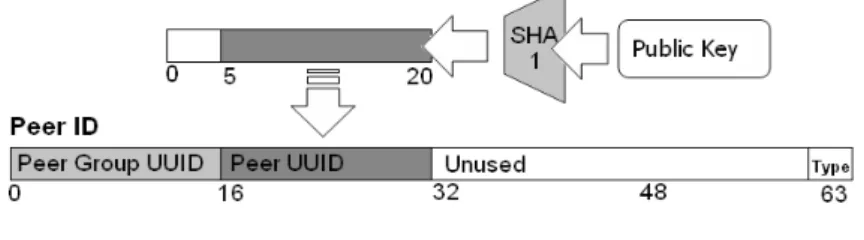 Fig. 4. CBID Generation