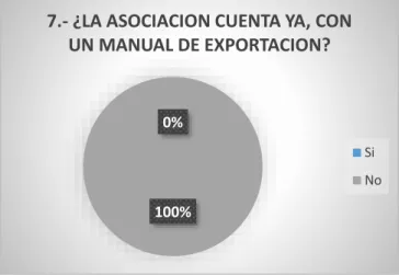 Tabla 8: Tabulación de los resultados de la pregunta 7 