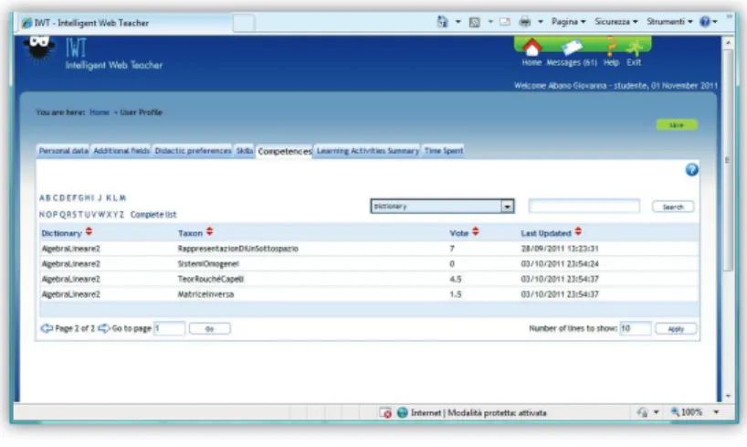 Figure 3. An example of a learner profi le.