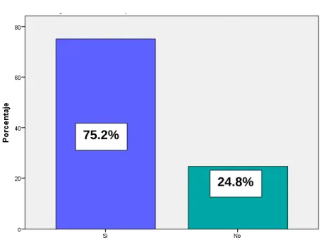 Tabla 3: Operaciones de comercio