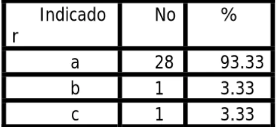 Tabla 4.  2-Usted se considera 