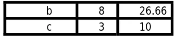 Tabla 6 .4-El resultado de abajo de u unid depende de: 