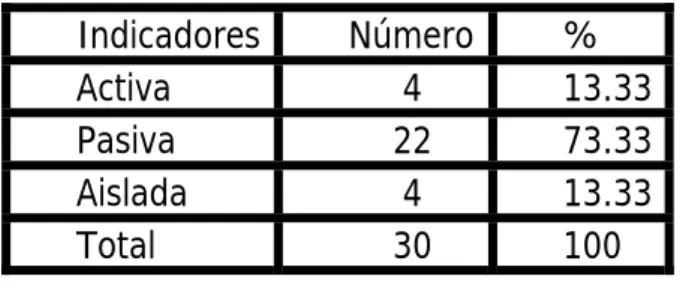 Tabla 1. Participación en las actividades. 