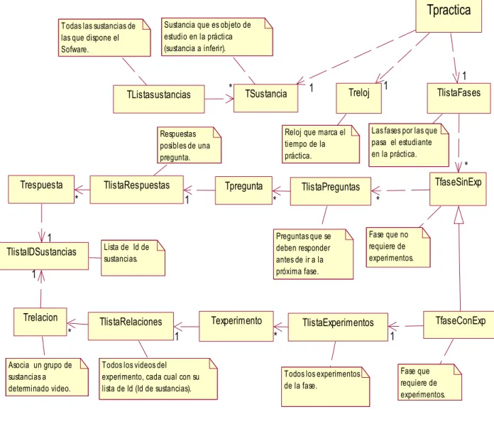 Figura 2.5: Diagrama de Clases. 