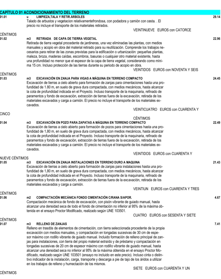 CUADRO DE PRECIOS 1 