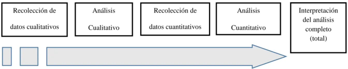 Figura 1. Formato del diseño DEXPLOS. 