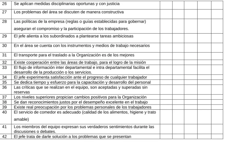 TABLA RESUMEN DE LAS DIMENSIONES Y SUS VARIABLES DEL CLIMA  