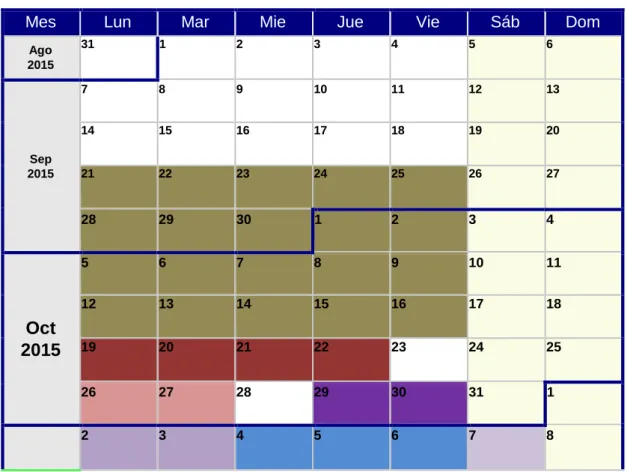 Tabla 9. Calendario de la temporalización del proyecto. 