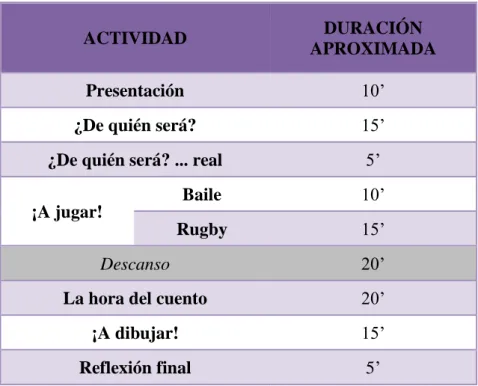 Tabla 10. Duración de las actividades del proyecto. 