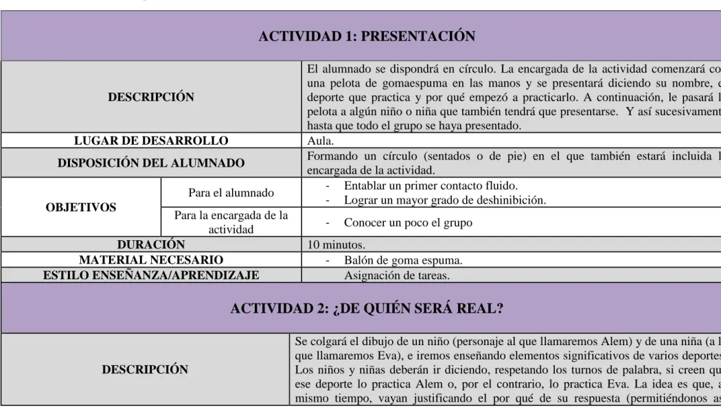 Tabla 11. Actividades de las que consta la sesión. 