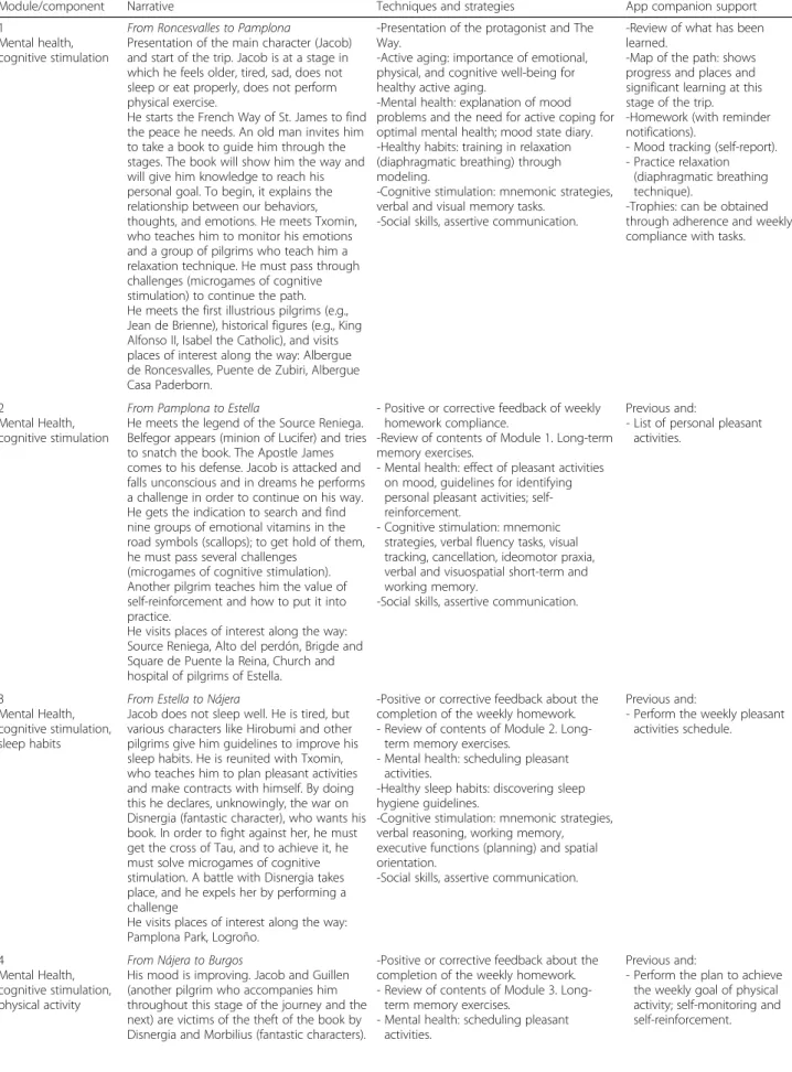 Table 1 Content of the video game-based cognitive-behavioral intervention for active aging
