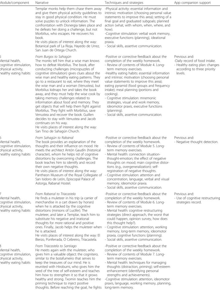 Table 1 Content of the video game-based cognitive-behavioral intervention for active aging (Continued)