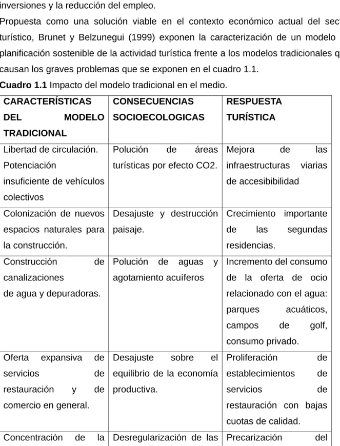 Cuadro 1.1 Impacto del modelo tradicional en el medio. 