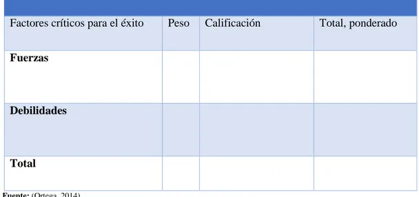 Tabla 4-1: Matriz de evaluación de factores internos  Ejemplo de matriz de evaluación  de factores internos 