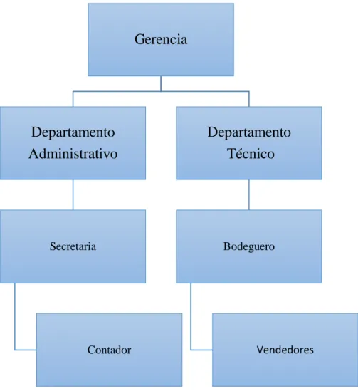 Figura 3-4:   Diagrama estructural 