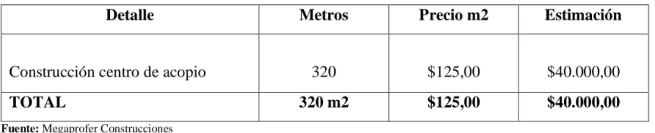 Tabla 25-4:  Infraestructura 