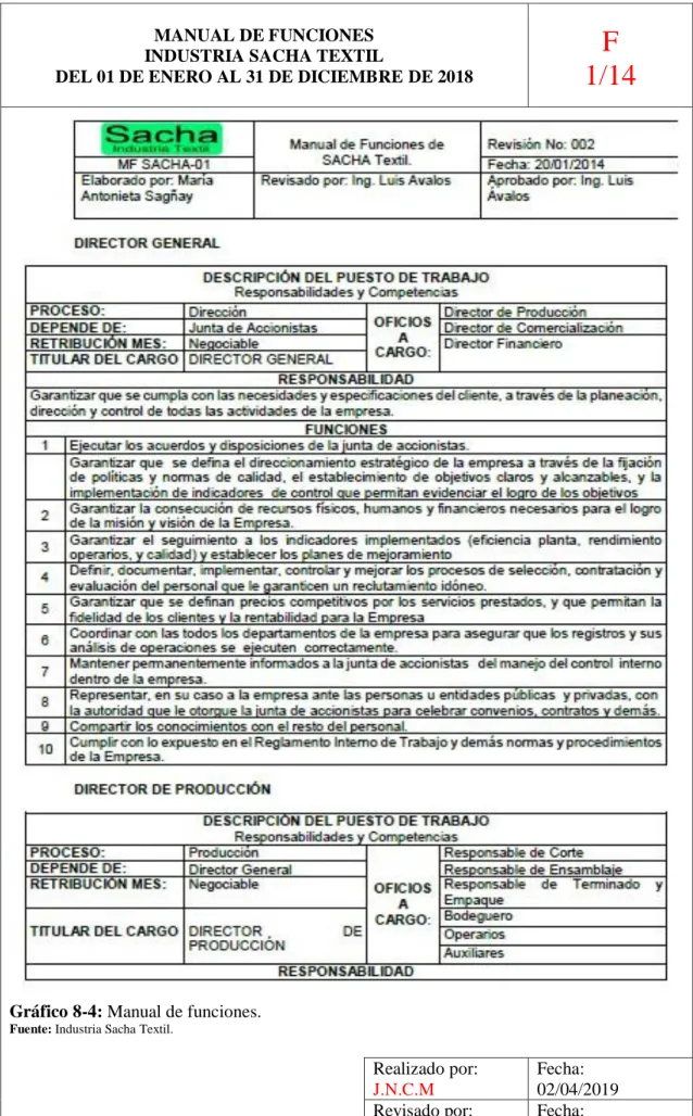 Gráfico 8-4: Manual de funciones. 