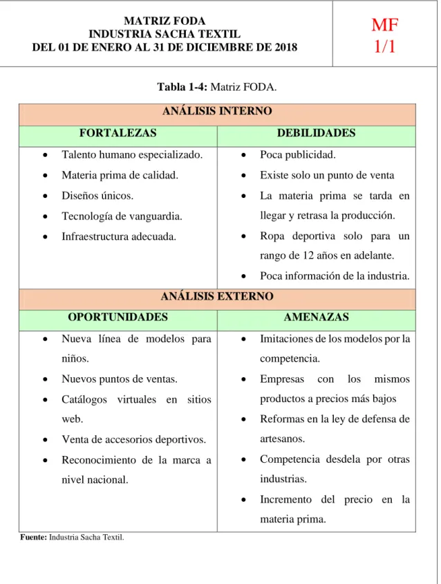 Tabla 1-4: Matriz FODA. 