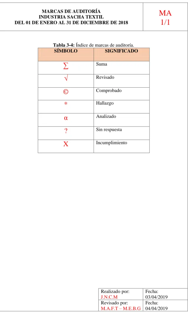 Tabla 3-4: Índice de marcas de auditoría. 