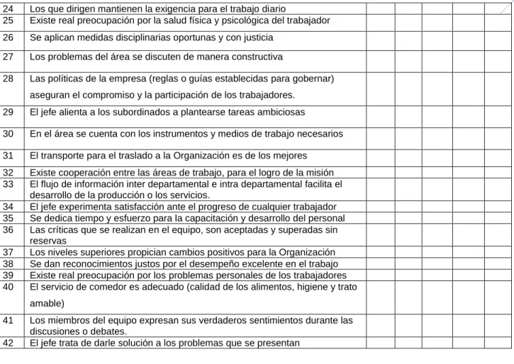 TABLA RESUMEN DE LAS DIMENSIONES Y SUS VARIABLES DEL CLIMA  