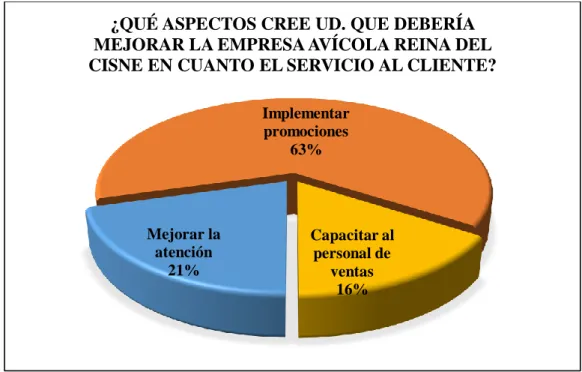 Figura 15. Aspectos a mejorar en la empresa 