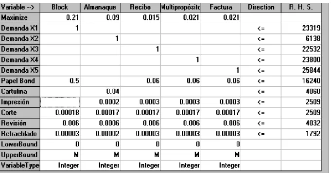 Figura  2.2  Formulación  del  modelo  de  programación  lineal.  [Fuente:  tomado  del  software  WinQSB]  
