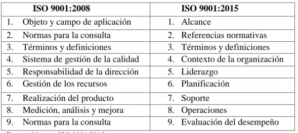 Tabla 2: Diferencia de la Norma ISO 9001:2008 e ISO 9001:2015 