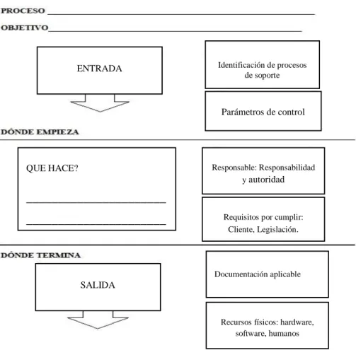 Figura 4 :  Características de los Procesos Fuente: Pulido, 2010 