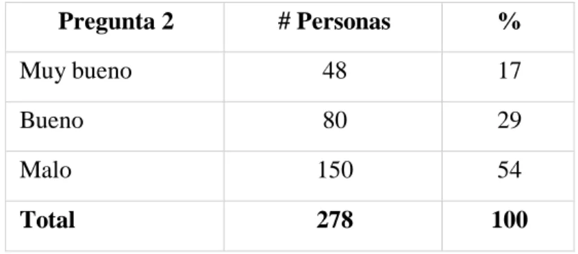 Tabla 7: Porcentaje de Calificación del servicio 