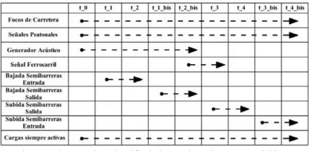 Figura 2.  Pedales Electrónicos.  