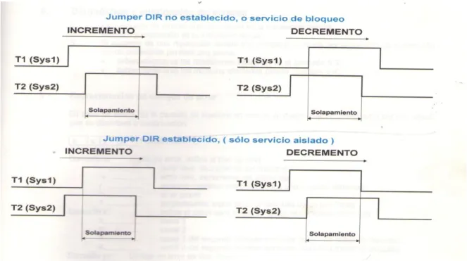 Figura 4. Secuencias de paso de una rueda. 