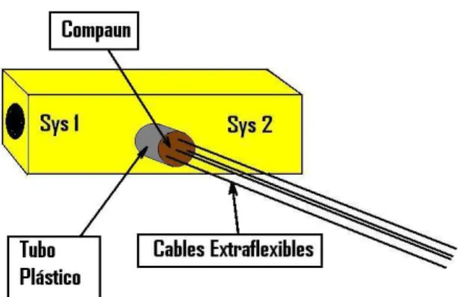 Figura 5. Modificación del Pedal Electrónico. 