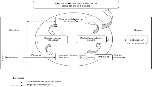 Figura 4.5.2.b Proceso de autoevaluación    Fuente : https://www.sistemas de calidad 