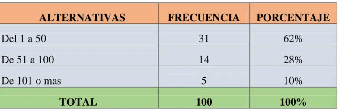 Tabla N°.  6: Comercialización de ganado 