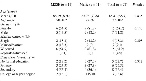 Table  1  shows  the  sociodemographic  characteristics  of  the  sample  at  baseline
