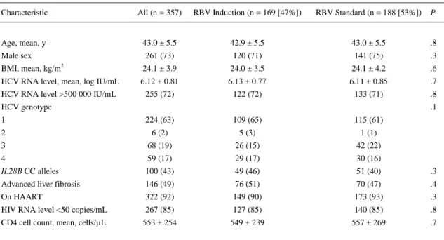Table 1. Baseline Characteristics of the Study Population 