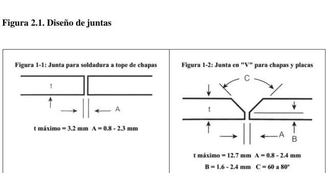 Figura 2.1. Diseño de juntas 
