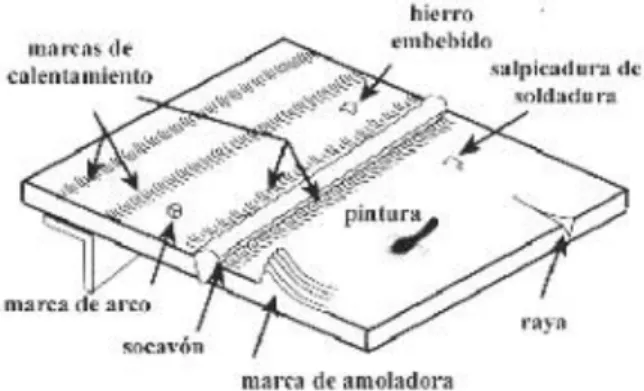 Figura 2.4  Defectos típicos de fabricación 