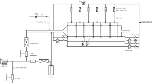 Figure 1. Schematic diagram of the horizontal biofilter. 