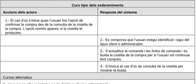 Figura 4 - Casos d'ús de l'usuari Administrador 