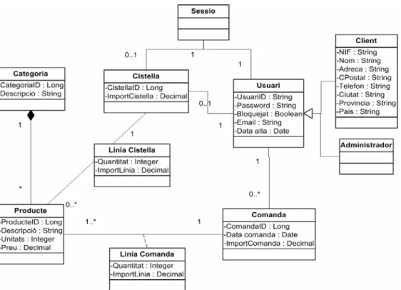 Figura 8 - Diagrama estàtic de classes de disseny 