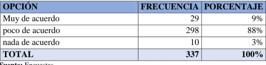 Tabla 9: Condiciones sanitarias de los centros de faenamiento 