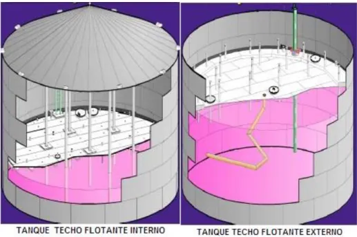 Figura 04 - Esquema Tanque de Almacenamiento de Techo Flotante  Fuente: www.estrucplan.com.ar 