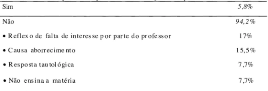 TABELA VI Resultado da questao 9