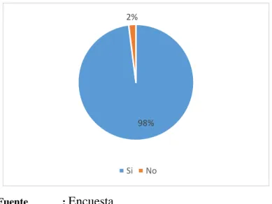 Gráfico 9: Manuales de funciones y procedimientos administrativos en   la EP- EP-EMMPA