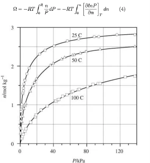Gráfico N° 2. 8: Isotermas de adsorción del C 2 H 4  en NaX. Ecuación (1) frente a  datos experimentales 
